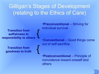 Gilligan’s Stages of Development
(relating to the Ethics of Care)
•Preconventional – Striving for
individual survival
•Conventional – Good things come
out of self-sacrifice
•Postconventional – Principle of
nonviolence toward oneself and
others
{
Transition from
selfishness to
responsibility to others
{Transition from
goodness to truth
 