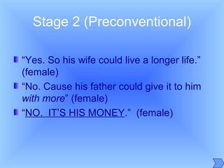Stage 2 (Preconventional)
“Yes. So his wife could live a longer life.”
(female)
“No. Cause his father could give it to him
with more” (female)
“NO. IT’S HIS MONEY.” (female)
 