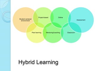Into to Hybrid Learning: Rotations & Lesson Planning | PPTX