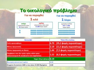 Το οικολογικό πρόβλημαΤο οικολογικό πρόβλημα
 