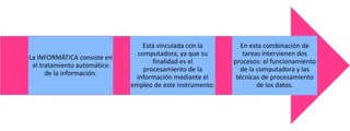 La INFORMÁTICA consiste en
el tratamiento automático
de la información.

Está vinculada con la
computadora, ya que su
finalidad es el
procesamiento de la
información mediante el
empleo de este instrumento.

En esta combinación de
tareas intervienen dos
procesos: el funcionamiento
de la computadora y las
técnicas de procesamiento
de los datos.

 