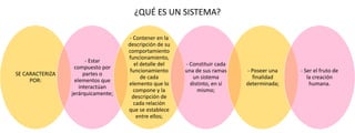 ¿QUÉ ES UN SISTEMA?

SE CARACTERIZA
POR:

- Estar
compuesto por
partes o
elementos que
interactúan
jerárquicamente;

- Contener en la
descripción de su
comportamiento
funcionamiento,
el detalle del
funcionamiento
de cada
elemento que lo
compone y la
descripción de
cada relación
que se establece
entre ellos;

- Constituir cada
una de sus ramas
un sistema
distinto, en sí
mismo;

- Poseer una
finalidad
determinada;

- Ser el fruto de
la creación
humana.

 