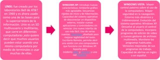UNIX: fue creado por los
laboratorios Bell de AT&T
en 1969 y es ahora usado
como una de las bases para
la supercarretera de la
información. Unix es un SO
multiusuario y multitarea,
que corre en diferentes
computadoras ,esto quiere
decir que muchos usuarios
pueden estar usando una
misma computadora por
medio de terminales o usar
muchas de ellas.

WINDOWS XP: introdujo nuevas
características: Ambiente gráfico
más agradable. Secuencias
rápidas de inicio y de hibernación.
Capacidad del sistema operativo
de desconectar un dispositivo
externo, instalar nuevas
aplicaciones y controladores sin
reiniciar. Una nueva interfaz de
uso más fácil. Uso de varias
cuentas. ClearType, diseñado para
mejorar legibilidad del texto.
Escritorio Remoto, permite abrir
una sesión con una computadora
que funciona con Windows XP.
Soporte para
módems ADSL y wireless, y una
red FireWire.

WINDOWS VISTA: Mayor
control paterno sobre el uso de
la computadora. Mayor
seguridad en la navegación.
Entorno más dinámico y
tridimensional. Evolución del
sistema operativo Windows XP.
Devuelve al usuario el control
de la computadora. Incorpora
programas de edición de video
y nuevos gestores de archivos
multimedia. Mantiene los
programas habituales.
Versiones mejoradas de sus
programas de trabajo.
Capacidad de abrirse en inglés
o en español.

 