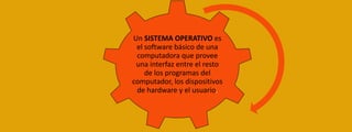 Un SISTEMA OPERATIVO es
el software básico de una
computadora que provee
una interfaz entre el resto
de los programas del
computador, los dispositivos
de hardware y el usuario.

 
