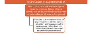 COMPONENTES DE LA COMPUTADORA
Una COMPUTADORA es una máquina
capaz de procesar datos en forma
automática, de acuerdo con instrucciones
suministradas por el usuario (programa).
Para esto, la maquina debe tener un
dispositivo que le permita obtener
los datos y las instrucciones, otro
para procesar dichos datos y un
tercer dispositivo que muestra el
resultado del procesamiento.

 