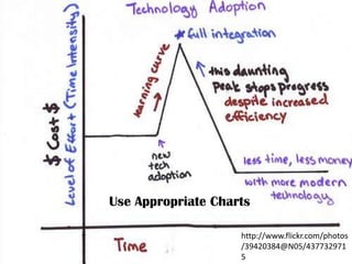 Use Appropriate Charts
http://www.flickr.com/photos
/39420384@N05/437732971
5

 