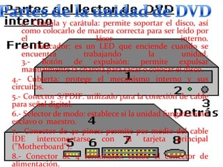 1.- Charola y carátula: permite soportar el disco, así
como colocarlo de manera correcta para ser leído por
el
láser
interno.
2.- Indicador: es un LED que enciende cuando se
encuentra
trabajando
la
unidad.
3.- Botón de expulsión: permite expulsar
manualmente la charola para sacar o colocar el disco.
4.- Cubierta: protege el mecanismo interno y sus
circuitos.
5.- Conector S/PDIF: utilizado para la conexión de cable
para señal digital.
6.- Selector de modo: establece si la unidad fungirá como
esclavo o maestro.
7.- Conector de 40 pines: permite por medio del cable
IDE interconectarse con la tarjeta principal
("Motherboard").
8.- Conector de 4 terminales: recibe el conector de
alimentación.

 