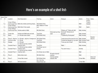 Here’s an example of a shot list:

 