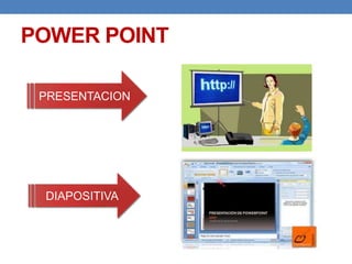 POWER POINT
PRESENTACION

DIAPOSITIVA

 