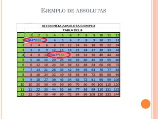 EJEMPLO DE ABSOLUTAS

 