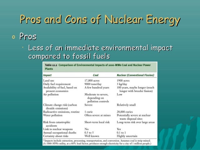 nuclar energy pros essay nuclar energy pros essay