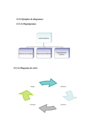 12.5) Ejemplos de diagramas:
12.5.1) Organigrama:

12.5.2) Diagrama de ciclo:

 