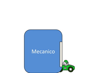 Mecanico