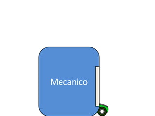 Mecanico