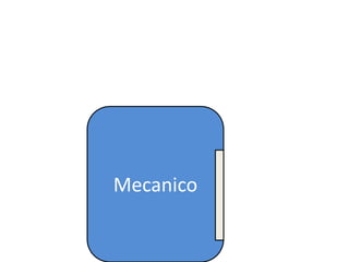 Mecanico