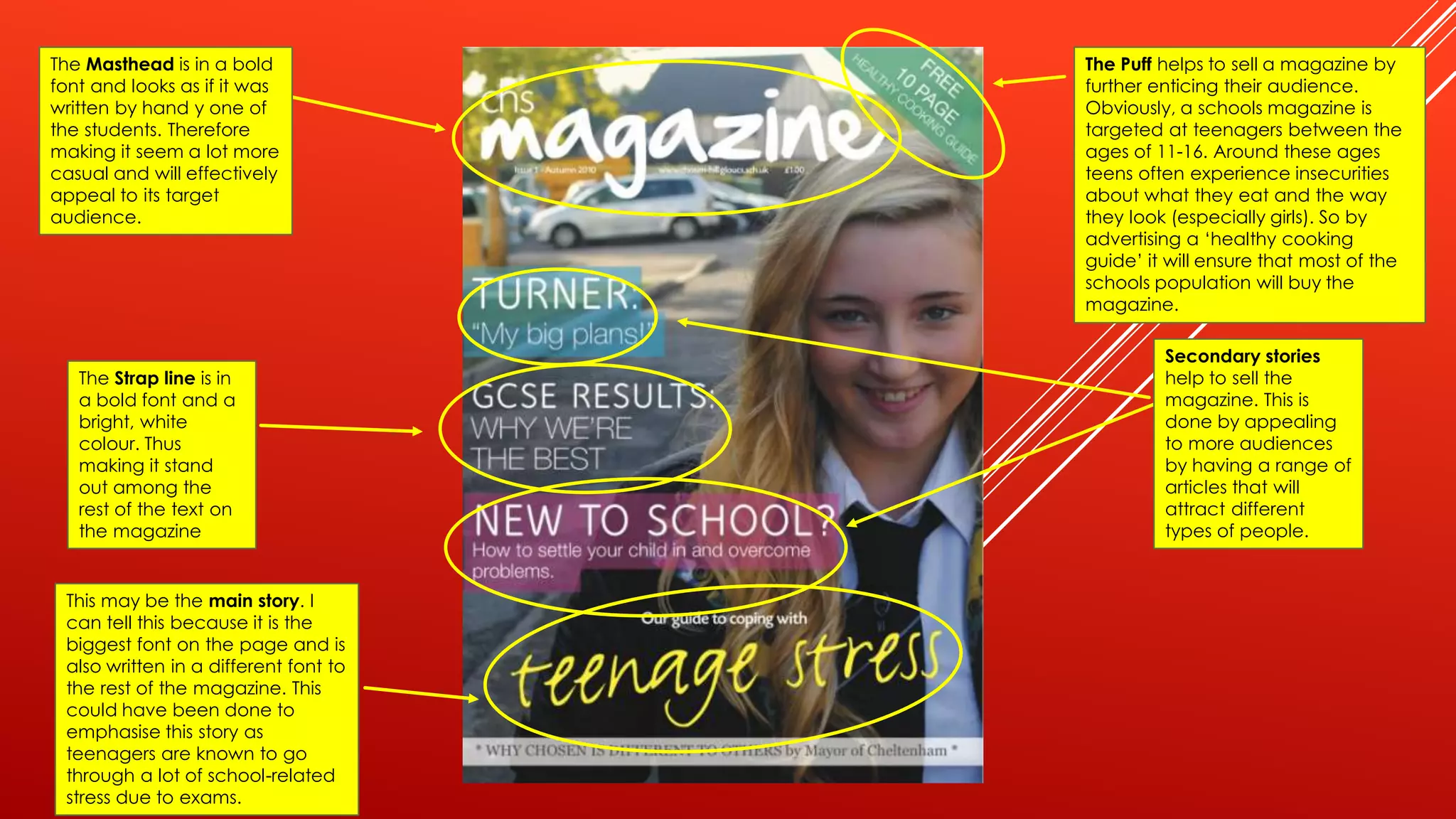 The Masthead is in a bold
font and looks as if it was
written by hand y one of
the students. Therefore
making it seem a lot more
casual and will effectively
appeal to its target
audience.

The Strap line is in
a bold font and a
bright, white
colour. Thus
making it stand
out among the
rest of the text on
the magazine

This may be the main story. I
can tell this because it is the
biggest font on the page and is
also written in a different font to
the rest of the magazine. This
could have been done to
emphasise this story as
teenagers are known to go
through a lot of school-related
stress due to exams.

The Puff helps to sell a magazine by
further enticing their audience.
Obviously, a schools magazine is
targeted at teenagers between the
ages of 11-16. Around these ages
teens often experience insecurities
about what they eat and the way
they look (especially girls). So by
advertising a ‘healthy cooking
guide’ it will ensure that most of the
schools population will buy the
magazine.
Secondary stories
help to sell the
magazine. This is
done by appealing
to more audiences
by having a range of
articles that will
attract different
types of people.

 