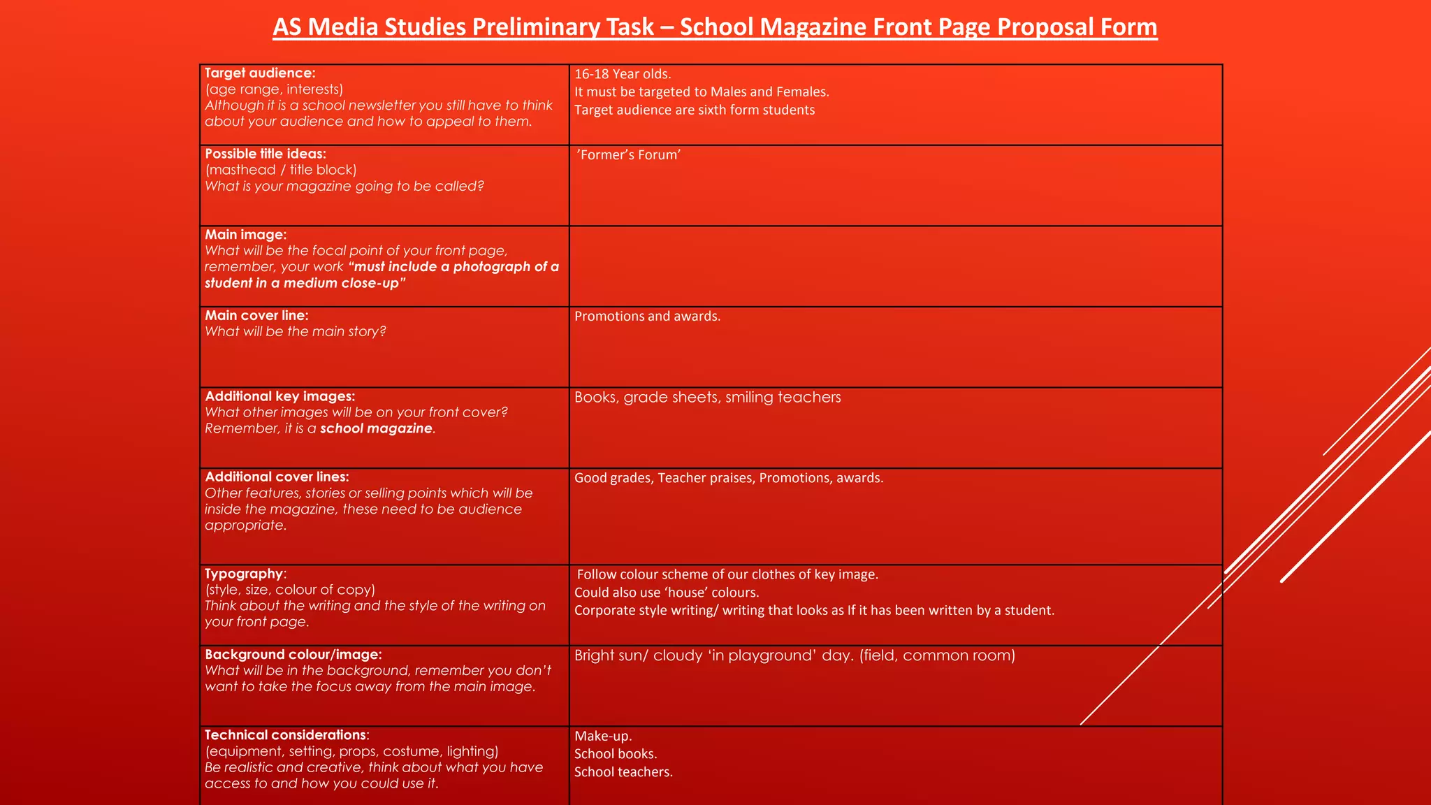 AS Media Studies Preliminary Task – School Magazine Front Page Proposal Form
Target audience:
(age range, interests)
Although it is a school newsletter you still have to think
about your audience and how to appeal to them.

16-18 Year olds.
It must be targeted to Males and Females.
Target audience are sixth form students

Possible title ideas:
(masthead / title block)
What is your magazine going to be called?

’Former’s Forum’

Main image:
What will be the focal point of your front page,
remember, your work “must include a photograph of a
student in a medium close-up”
Main cover line:
What will be the main story?

Promotions and awards.

Additional key images:
What other images will be on your front cover?
Remember, it is a school magazine.

Books, grade sheets, smiling teachers

Additional cover lines:
Other features, stories or selling points which will be
inside the magazine, these need to be audience
appropriate.

Good grades, Teacher praises, Promotions, awards.

Typography:
(style, size, colour of copy)
Think about the writing and the style of the writing on
your front page.

Follow colour scheme of our clothes of key image.
Could also use ‘house’ colours.
Corporate style writing/ writing that looks as If it has been written by a student.

Background colour/image:
What will be in the background, remember you don’t
want to take the focus away from the main image.

Bright sun/ cloudy ‘in playground’ day. (field, common room)

Technical considerations:
(equipment, setting, props, costume, lighting)
Be realistic and creative, think about what you have
access to and how you could use it.

Make-up.
School books.
School teachers.

 