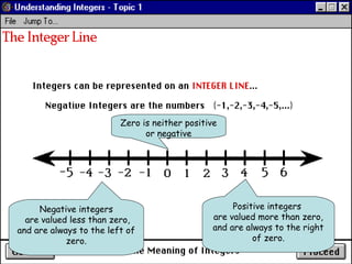 Zero is neither positive
or negative

Negative integers
are valued less than zero,
and are always to the left of
zero.

Positive integers
are valued more than zero,
and are always to the right
of zero.

 