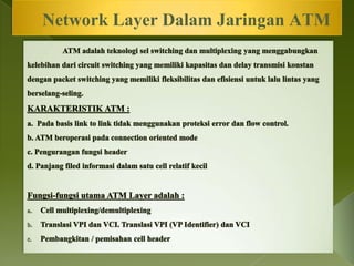 Network Layer Dalam Jaringan ATM

 
