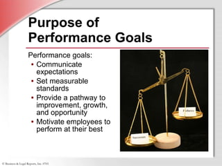 Purpose of  Performance Goals Performance goals: Communicate expectations Set measurable standards Provide a pathway to improvement, growth, and opportunity Motivate employees to perform at their best 
