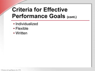 Criteria for Effective Performance Goals  (cont.) Individualized Flexible Written 