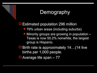 Demography
 Estimated population 296 million



79% urban areas (including suburbs)
Minority groups are growing in population –
Texas is now 50.2% nonwhite, the largest
group is Hispanic.

 Birth rate is approximately 14…(14 live

births per 1,000 people.
 Average life span – 77

 