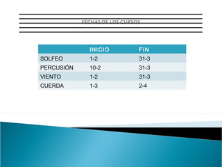 INICIO

FIN

SOLFEO

1-2

31-3

PERCUSIÓN

10-2

31-3

VIENTO

1-2

31-3

CUERDA

1-3

2-4

 