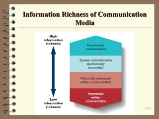 Information Richness of Communication
Media
16-5