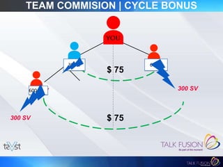 TEAM COMMISION | CYCLE BONUS

300sv

$ 75

300 SV

600sv
300 SV

300 SV

300 SV
600sv

$ 75

 