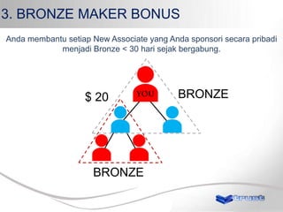 3. BRONZE MAKER BONUS
Anda membantu setiap New Associate yang Anda sponsori secara pribadi
menjadi Bronze < 30 hari sejak bergabung.

$ 20

BRONZE

BRONZE

 