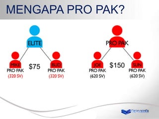 MENGAPA PRO PAK?

$75

$150

 