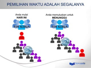PEMILIHAN WAKTU ADALAH SEGALANYA
Anda mulai
HARI INI

Anda memutuskan untuk
MENUNGGU

 