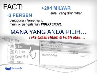 FACT:

+294 MILYAR

-2 PERSEN

email yang dikirim/hari

pengguna internet yang
memiliki pengalaman VIDEO EMAIL

MANA YANG ANDA PILIH…
Teks Email Hitam & Putih atau….

 