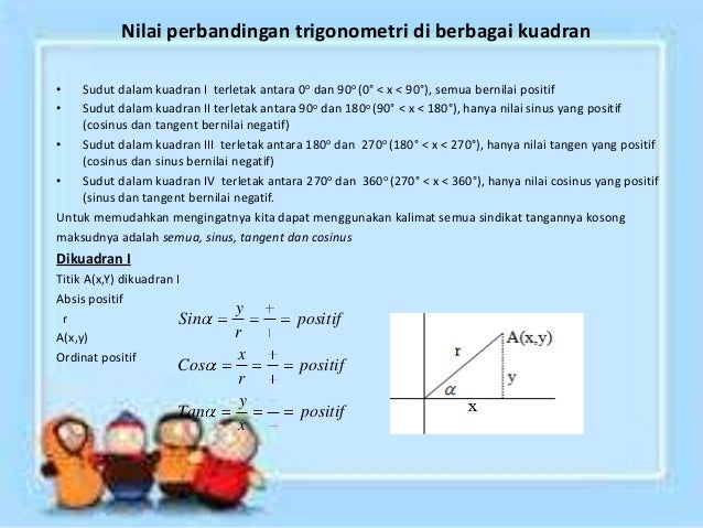 Contoh Soal Perbandingan Trigonometri Di Berbagai Kuadran Contoh Soal Terbaru
