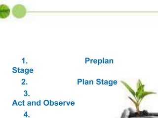 1. Preplan
Stage
2. Plan Stage
3.
Act and Observe
4.
 