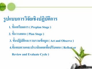 รูปแบบการวิจัยเชิงปฏิบัติการ
1. ขั้นเตรียมการ ( Preplan Stage )
2. ขั้นวางแผน ( Plan Stage )
3. ขั้นปฏิบัติและรวบรวมข้อมูล ( Act and Observe )
4.ขั้นทบทวนและประเมินผลเพื่อปรับแผน ( Reflect or
Review and Evaluate Cycle )
 
