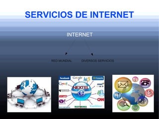 SERVICIOS DE INTERNET
INTERNET
RED MUNDIAL DIVERSOS SERVICIOS
 