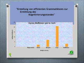 ''Erstellung von effizienten Grammatiktests zur
Ermittlung des
Kognitivierungsstandes''
 