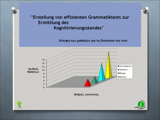 ''Erstellung von effizienten Grammatiktests zur
Ermittlung des
Kognitivierungsstandes''
 