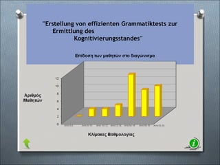 ''Erstellung von effizienten Grammatiktests zur
Ermittlung des
Kognitivierungsstandes''
 