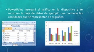 • PowerPoint insertará el gráfico en la diapositiva y te
mostrará la hoja de datos de ejemplo que contiene las
cantidades que se representan en el gráfico.
 