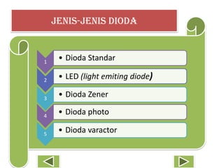 .
JENIS-JENIS DIODA
1
• Dioda Standar
2
• LED (light emiting diode)
3
• Dioda Zener
4
• Dioda photo
5
• Dioda varactor
 