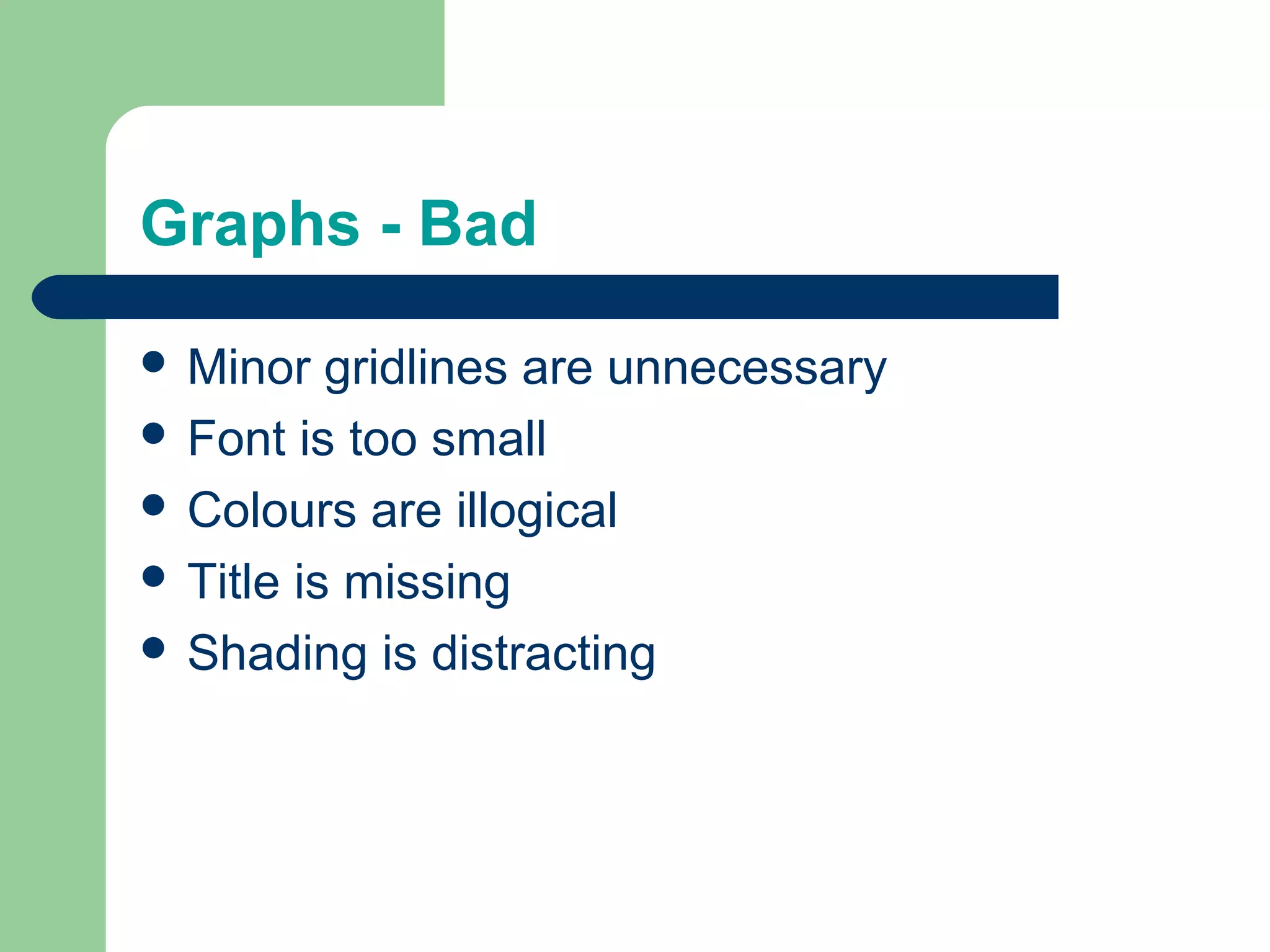 Graphs - Bad
 Minor gridlines are unnecessary
 Font is too small
 Colours are illogical
 Title is missing
 Shading is distracting
 