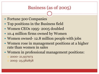 Business (as of 2005)
 Fortune 500 Companies
 Top positions in the Business field
 Women CEOs 1995- 2005 doubled
 10.4 million firms owned by Women
 Women owned- 12.8 million people with jobs
 Women rose in management positions at a higher
rate than women in sales
 Women in professional management positions:
 2000- 21,937973
 2005- 23,582858
 