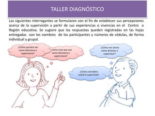 TALLER DIAGNÓSTICO
¿ Cómo creo que soy
como directora o
supervisora?
¿Cómo me siento
como director o
supervisor?
Las siguientes interrogantes se formularon con el fin de establecer sus percepciones
acerca de la supervisión a partir de sus experiencias o vivencias en el Centro o
Región educativa. Se sugiere que las respuestas queden registradas en las hojas
entregadas con los nombres de los participantes y números de cédulas, de forma
individual y grupal.
¿Cómo quisiera ser
como directora o
supervisora?
¿Cómo considera
usted la supervisión
 