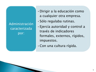 •Dirigir a la educación como
a cualquier otra empresa.
•Sólo regulaba rutinas.
•Ejercía autoridad y control a
través de indicadores
formales, externos, rígidos,
impuestos.
•Con una cultura rígida.
Administración
caracterizada
por:
5
 