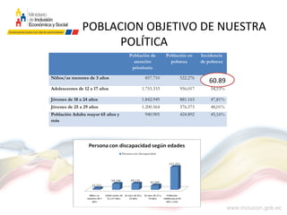 POBLACION OBJETIVO DE NUESTRA
POLÍTICA
Población de
atención
prioritaria
Población en
pobreza
Incidencia
de pobreza
Niños/as menores de 3 años 857.710 522.276 60,89%
Adolescentes de 12 a 17 años 1.753.333 956.017 54,53%
Jóvenes de 18 a 24 años 1.842.949 881.163 47,81%
Jóvenes de 25 a 29 años 1.200.564 576.373 48,01%
Población Adulta mayor 65 años y
más
940.905 424.892 45,16%
60.89
 