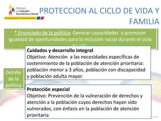 PROTECCION AL CICLO DE VIDA Y
FAMILIA
* Enunciado de la política: Generar capacidades y promover
igualdad de oportunidades para la inclusión social durante el ciclo
de vida.
* Enunciado de la política: Generar capacidades y promover
igualdad de oportunidades para la inclusión social durante el ciclo
de vida.
Cuidados y desarrollo integral
Objetivo: Atención a las necesidades específicas de
sostenimiento de la población de atención prioritaria:
población menor a 3 años, población con discapacidad
y población adulta mayor.
Protección especial
Objetivo: Prevención de la vulneración de derechos y
atención a la población cuyos derechos hayan sido
vulnerados, con énfasis en la población de atención
prioritaria
Detalle
de la
política
Detalle
de la
política
 