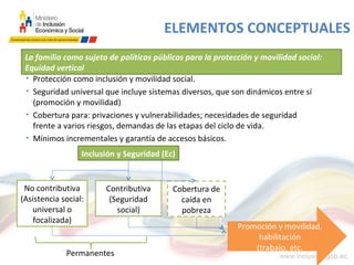 ELEMENTOS CONCEPTUALES
• Protección como inclusión y movilidad social.
• Seguridad universal que incluye sistemas diversos, que son dinámicos entre sí
(promoción y movilidad)
• Cobertura para: privaciones y vulnerabilidades; necesidades de seguridad
frente a varios riesgos, demandas de las etapas del ciclo de vida.
• Mínimos incrementales y garantía de accesos básicos.
No contributiva
(Asistencia social:
universal o
focalizada)
Contributiva
(Seguridad
social)
Cobertura de
caída en
pobreza
Inclusión y Seguridad (Ec)
Promoción y movilidad,
habilitación
(trabajo, etc.
Permanentes
La familia como sujeto de políticas públicas para la protección y movilidad social:
Equidad vertical
 