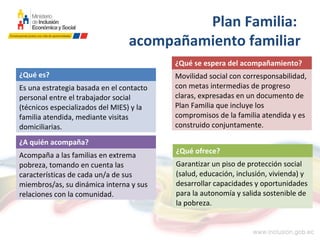 Plan Familia:
acompañamiento familiar
¿Qué es?
Es una estrategia basada en el contacto
personal entre el trabajador social
(técnicos especializados del MIES) y la
familia atendida, mediante visitas
domiciliarias.
¿Qué se espera del acompañamiento?
Movilidad social con corresponsabilidad,
con metas intermedias de progreso
claras, expresadas en un documento de
Plan Familia que incluye los
compromisos de la familia atendida y es
construido conjuntamente.
¿Qué ofrece?
Garantizar un piso de protección social
(salud, educación, inclusión, vivienda) y
desarrollar capacidades y oportunidades
para la autonomía y salida sostenible de
la pobreza.
¿A quién acompaña?
Acompaña a las familias en extrema
pobreza, tomando en cuenta las
características de cada un/a de sus
miembros/as, su dinámica interna y sus
relaciones con la comunidad.
 
